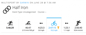 Garmin Connect MultiSport is now one activity.