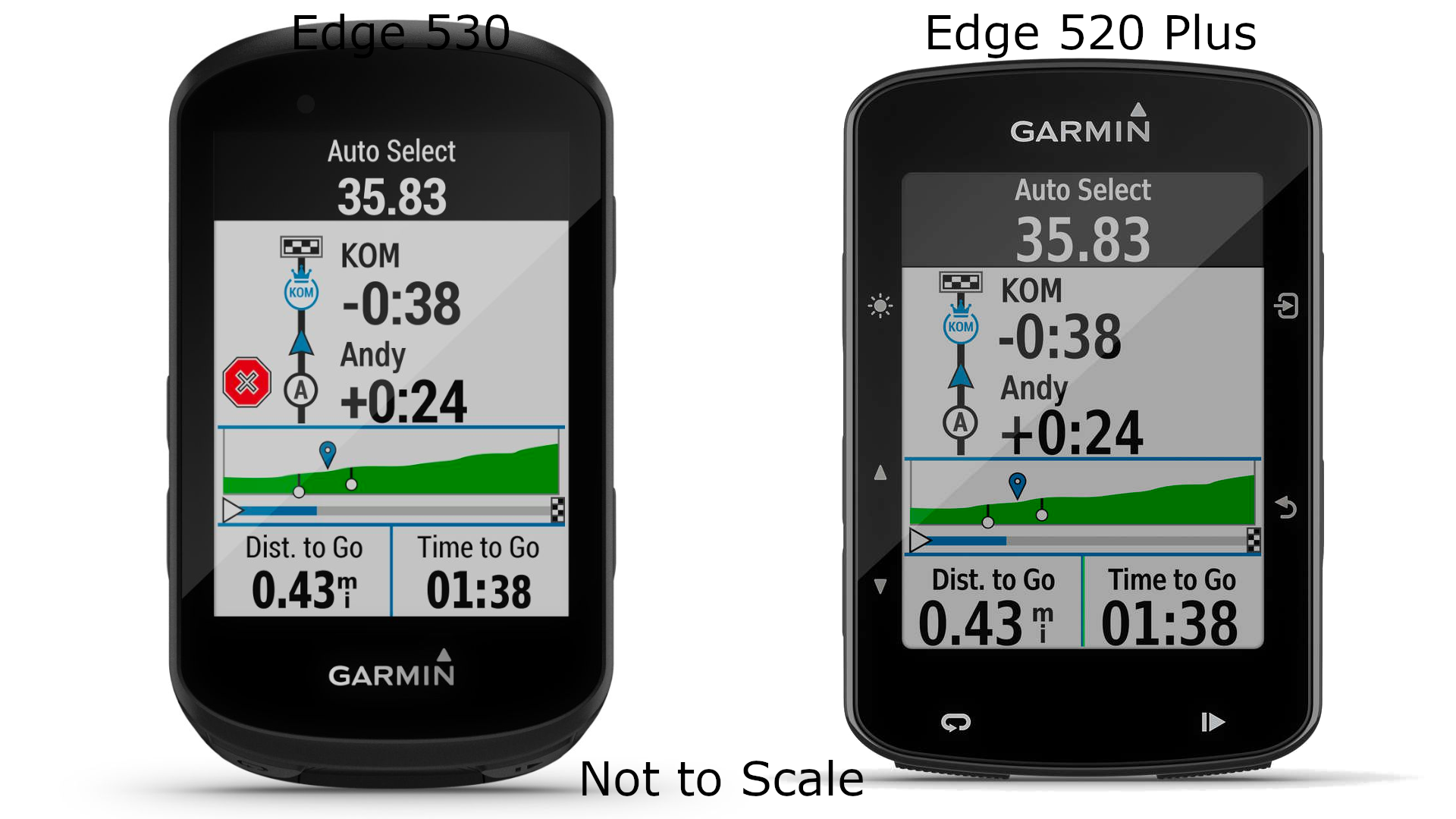 Garmin Edge 520 Plus and Edge 530 compared - OneManEngine
